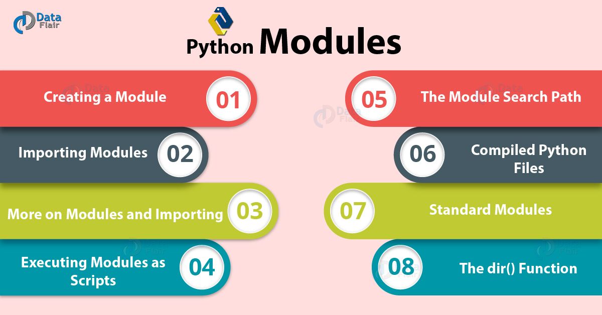 Learn How to Create Address Book in Python - DataFlair