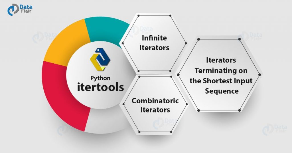 Python Itertools Tutorial - A Quick and Easy Guide