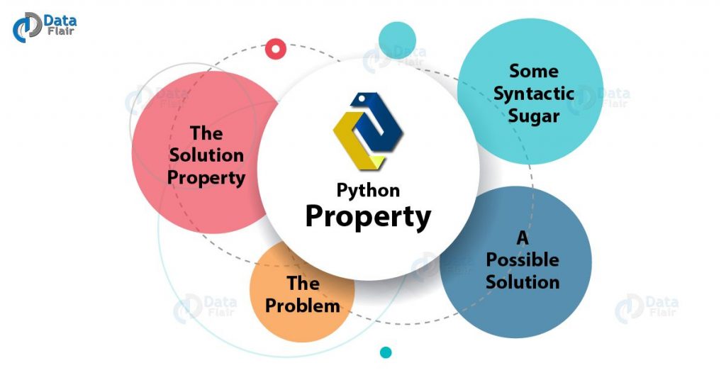 Python Property