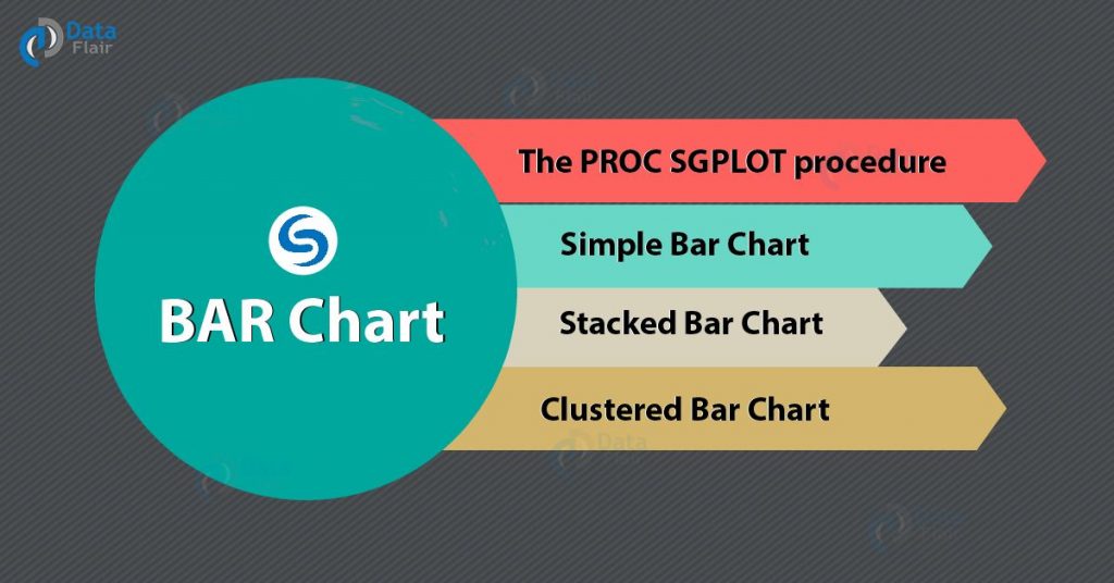 SAS Bar Chart