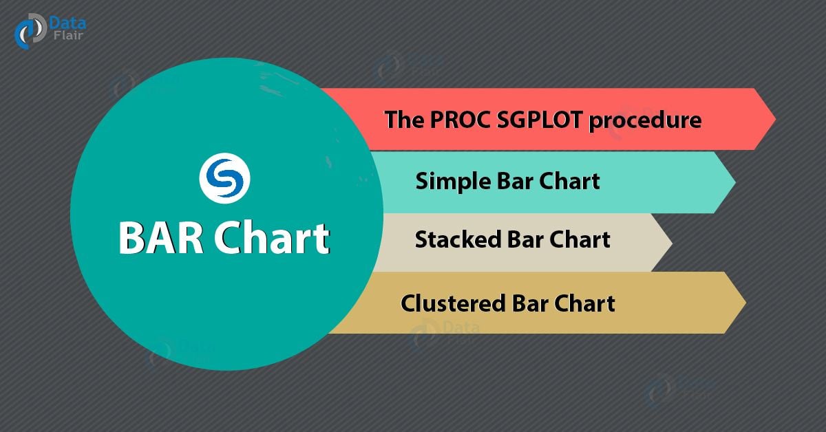 Sas Bar Chart Two Variables