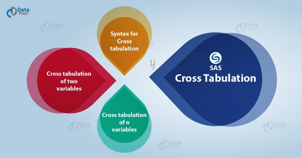 SAS-Cross Tabulation