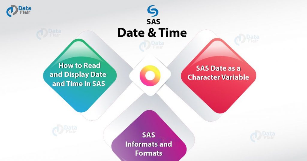 SAS Date