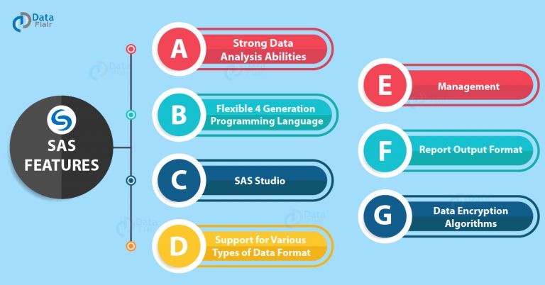 what-is-sas-programming-7-unique-sas-features-dataflair