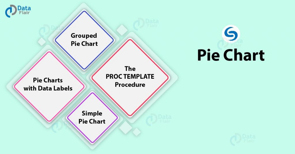 SAS Pie Chart