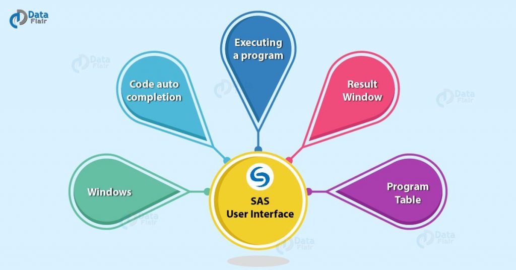 SAS Interface - SAS User Interface