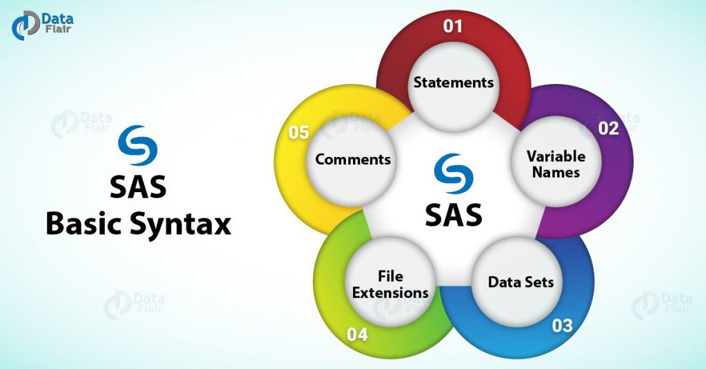 SAS Syntax