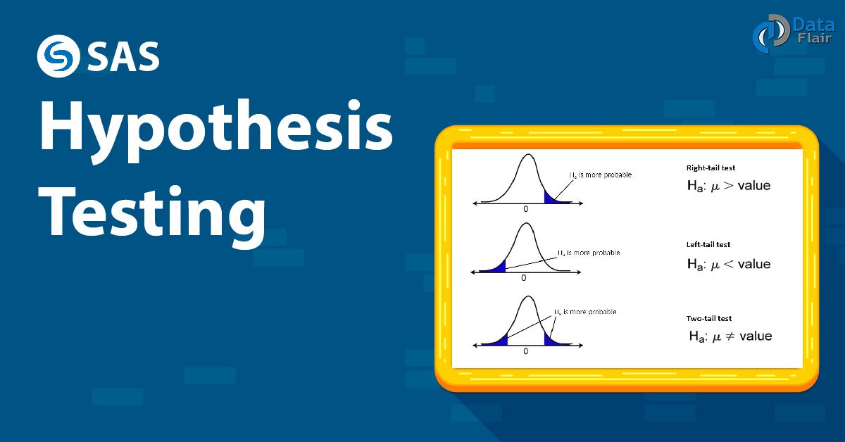 how to do null hypothesis in sas