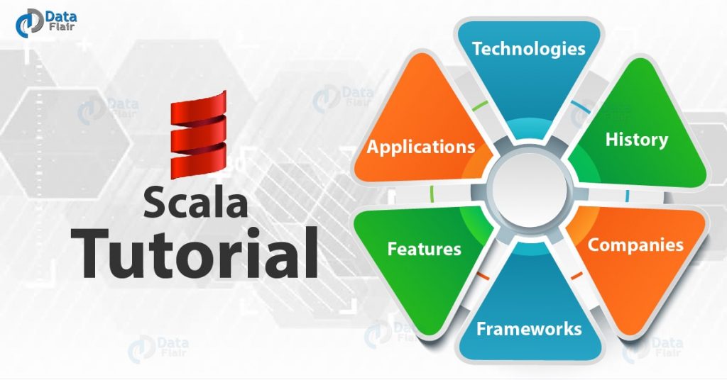 What is Scala? | A Comprehensive Scala Tutorial