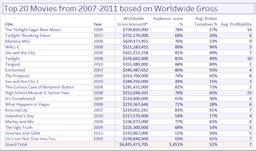 tableau-text-table-tableau-crosstab-dataflair