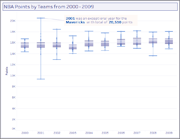 Tableau Box And Whisker Plot Dataflair