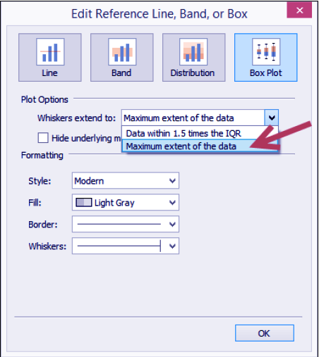 box and whisker plot tableau meaning