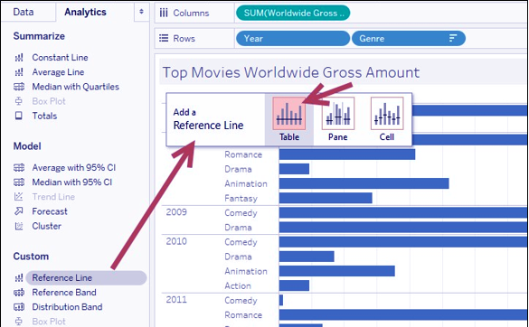 tableau reference lines add in dataflair ggplot different line types sns scatter plot with