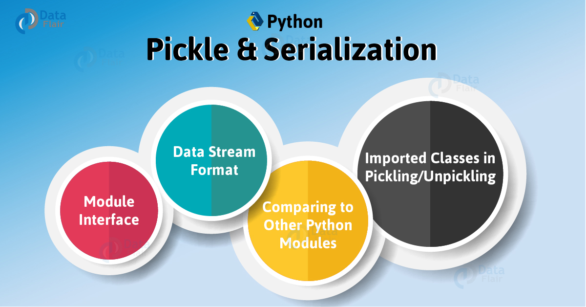 Python Pickle What Is Serialization In Python With Example