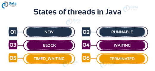 Multithreading in Java - Important Facts That You Should Know - DataFlair