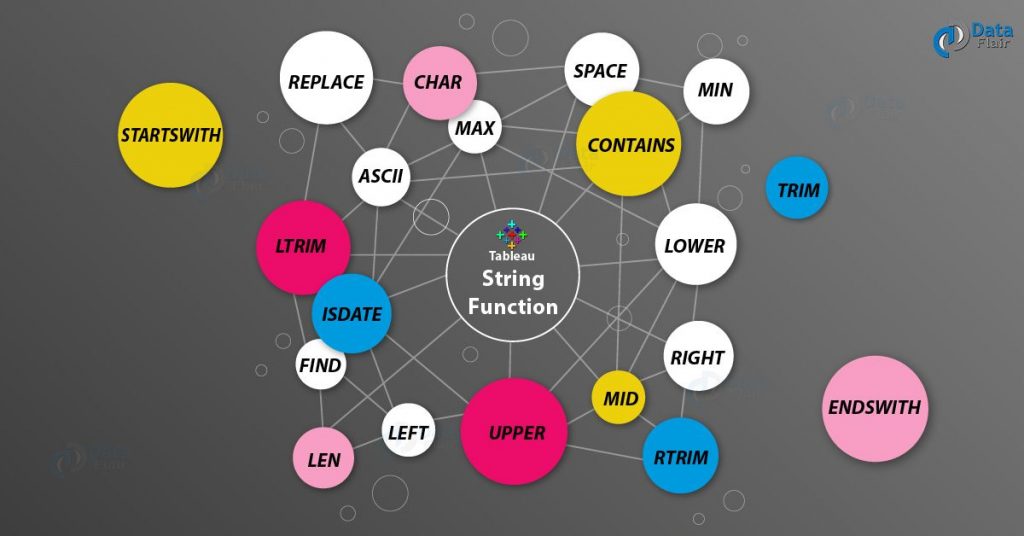 string-functions-in-tableau-dataflair