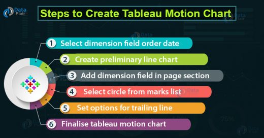 create tableau motion chart