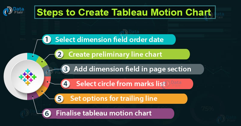 create tableau motion chart