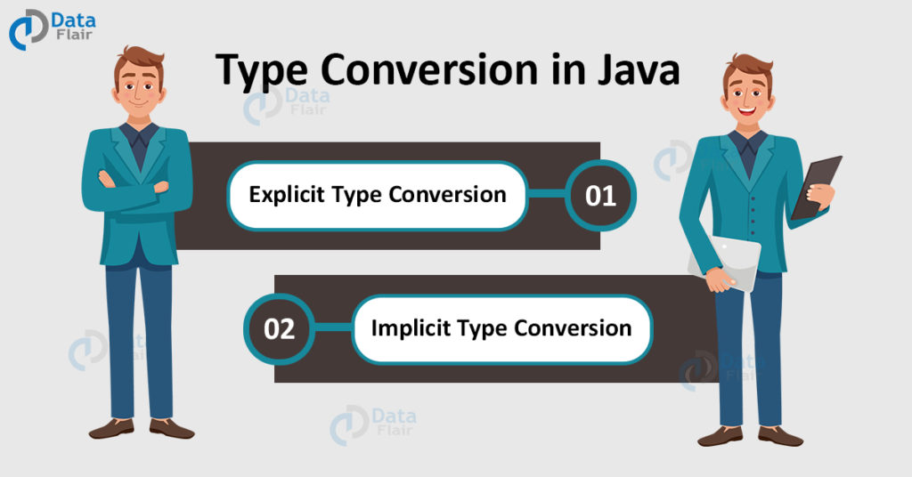 Type Conversion in Java
