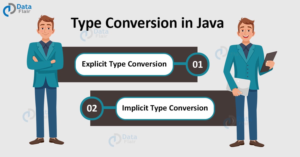 type conversion in assignments in java