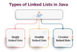 Data Structures in Java Every Java Programmer Must know - DataFlair