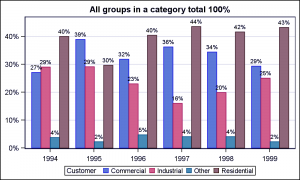 SAS Bar Chart - Explore the Different Types of Bar Charts in SAS ...