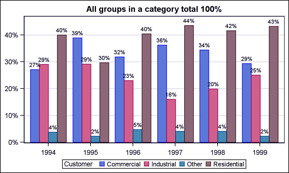 sas-bar-chart-explore-the-different-types-of-bar-charts-in-sas