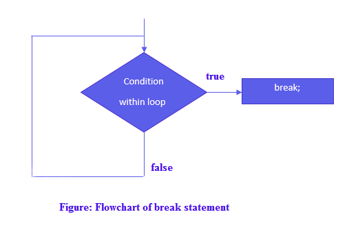 scala for loop