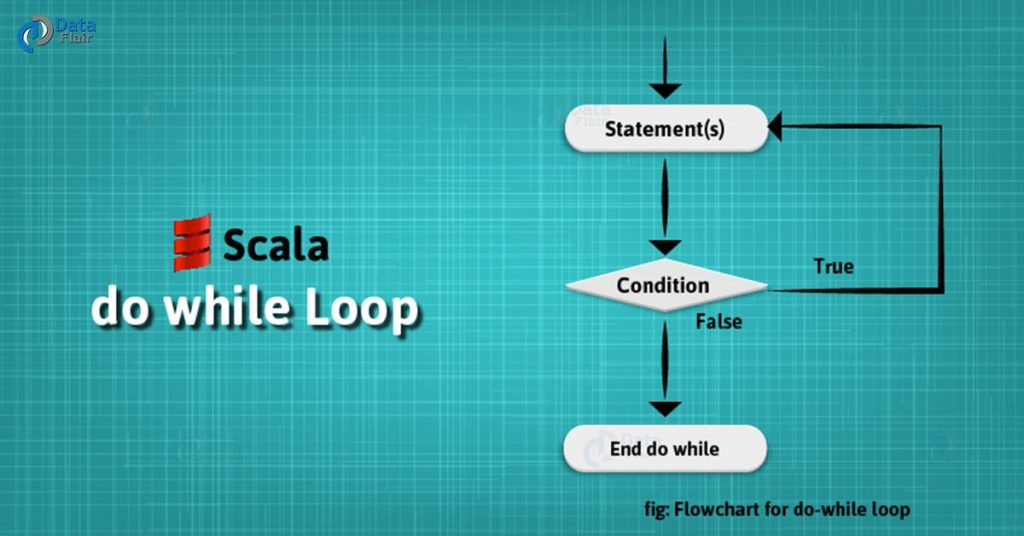 Scala do while Loop | A Quick and Easy Tutorial