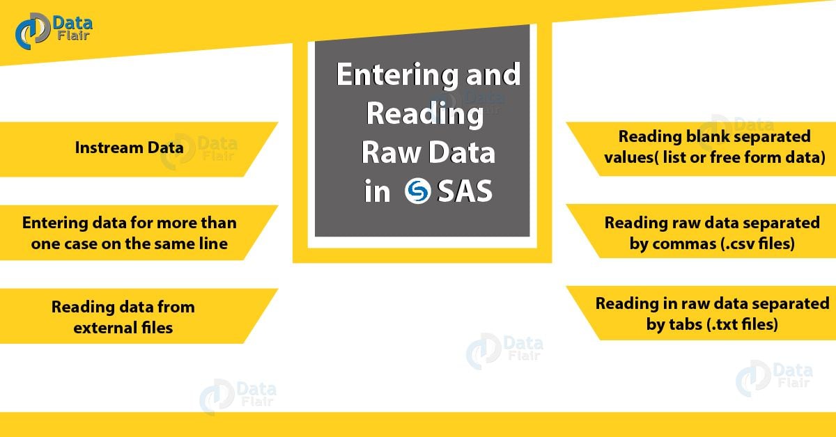 education clear going to decide How to Enter and Read Raw Data in SAS - DataFlair
