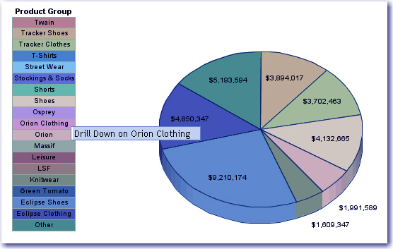 sas-pie-chart-the-5-mins-guide-to-learn-the-types-of-pie-charts-in-sas-dataflair