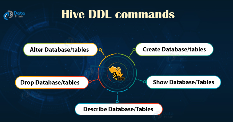 hive ddl commands