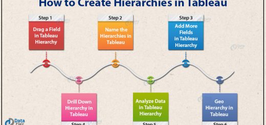 Tableau hierarchies