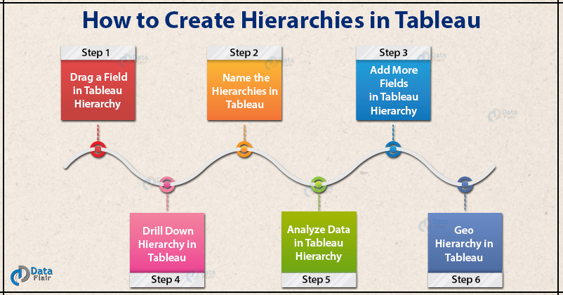 Tableau hierarchies