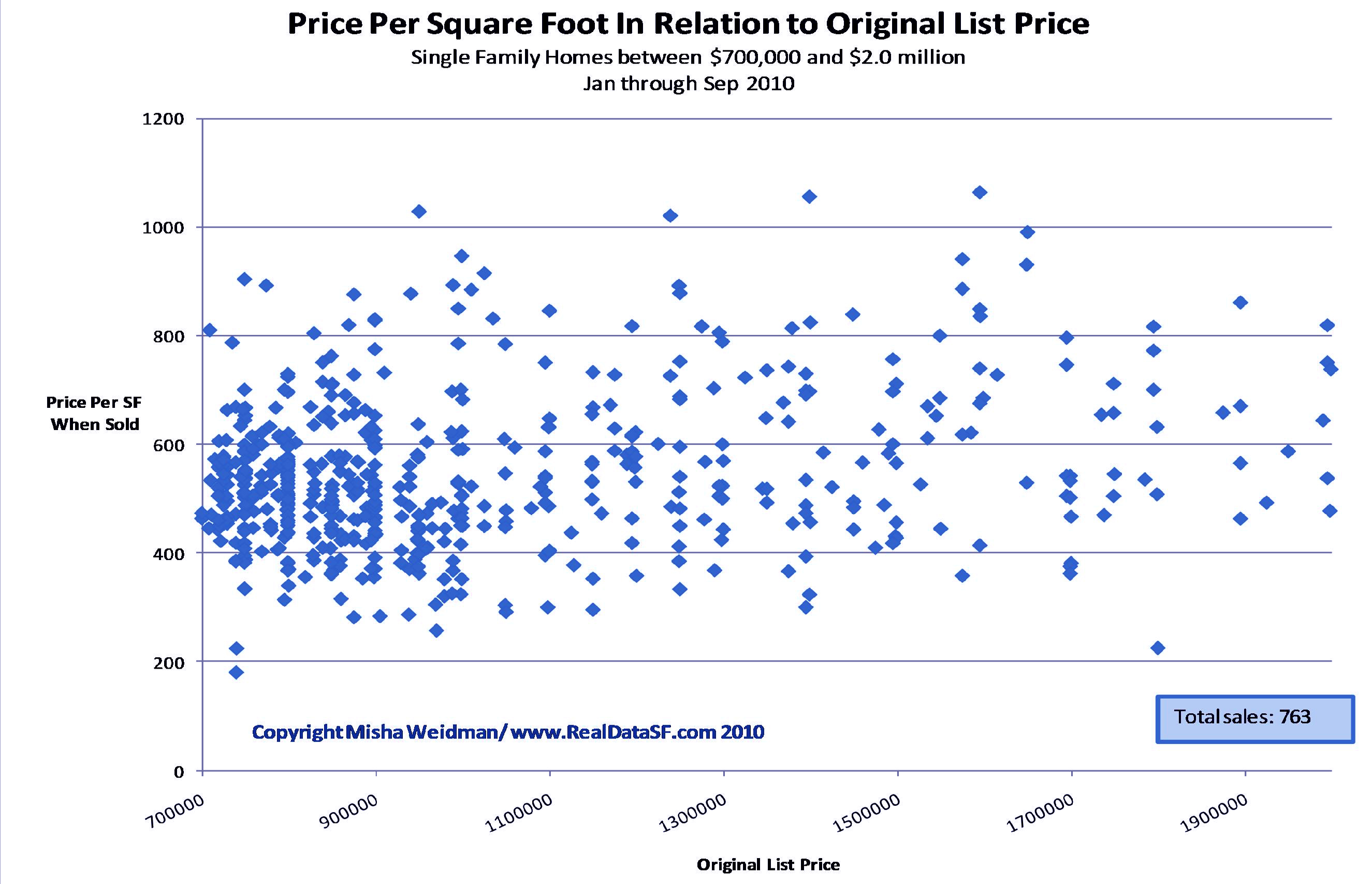 create-simple-scatter-plot-python-rekaits