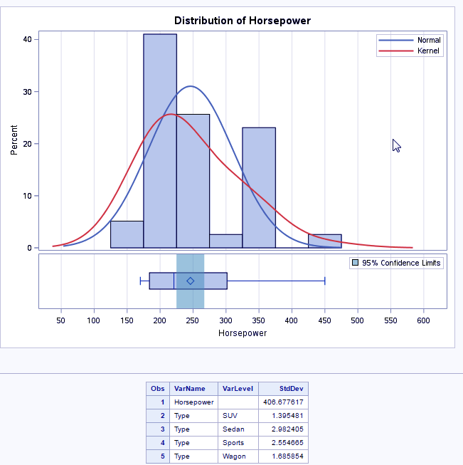 PROESC: Mean, standard deviation, significance level, and statistical