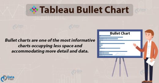 bullet chart in tableau