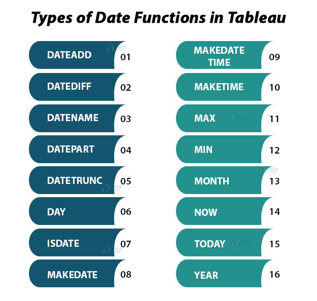 date-functions-in-tableau-time-to-manipulate-date-values-dataflair