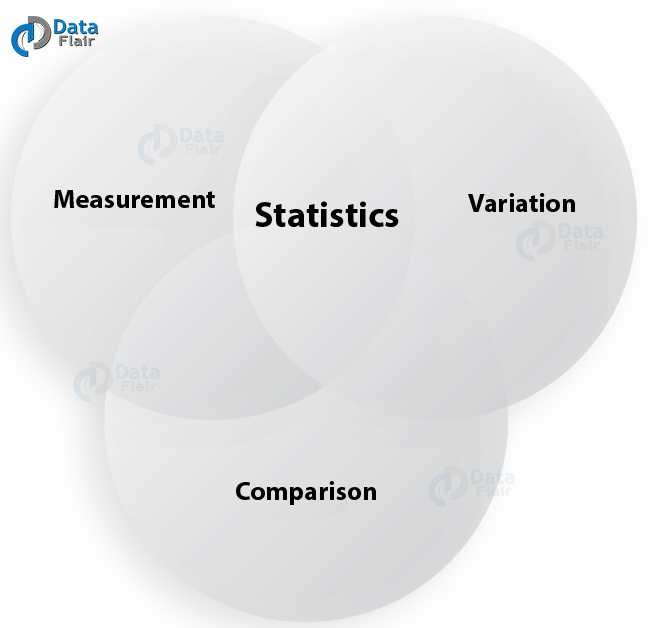 what-is-sas-stat-sas-stat-tutorial-for-beginners-dataflair