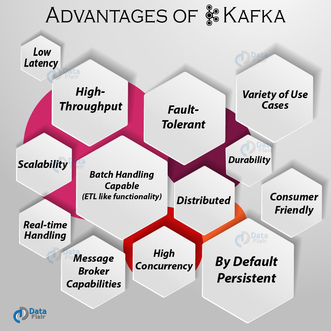 What is Kafka main advantage?