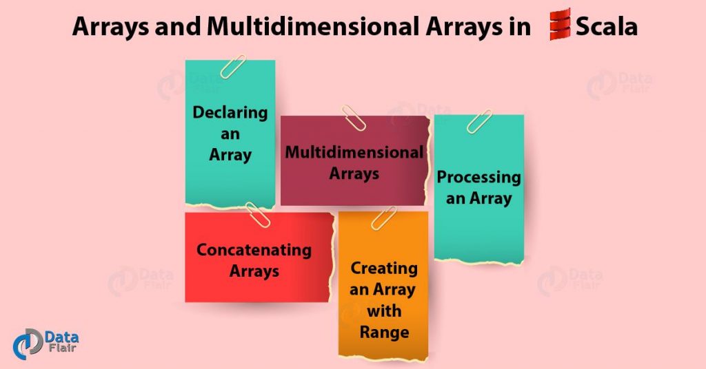 Scala Arrays and Multidimensional Arrays in Scala
