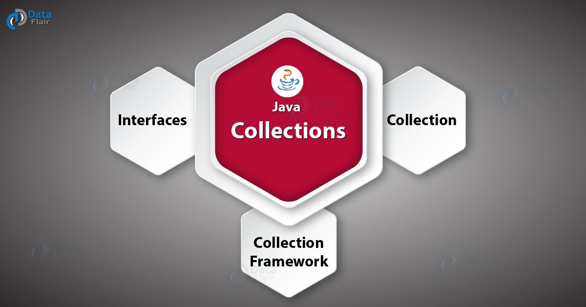 Jar File In Java Create View Extract Update Run All In One