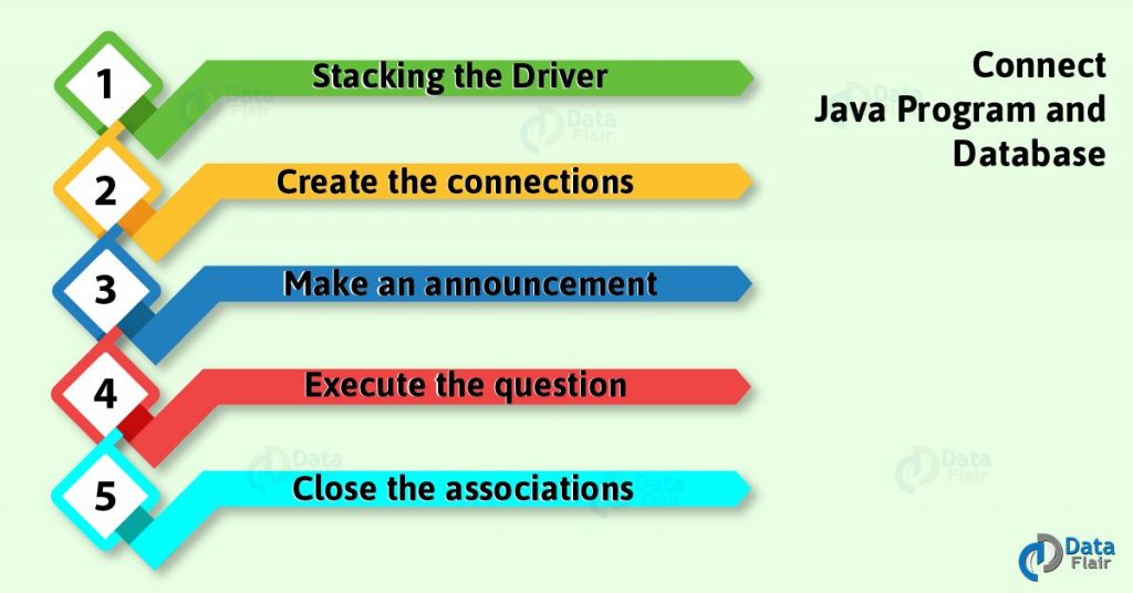 in-5-simple-steps-establish-jdbc-connection-in-java-dataflair