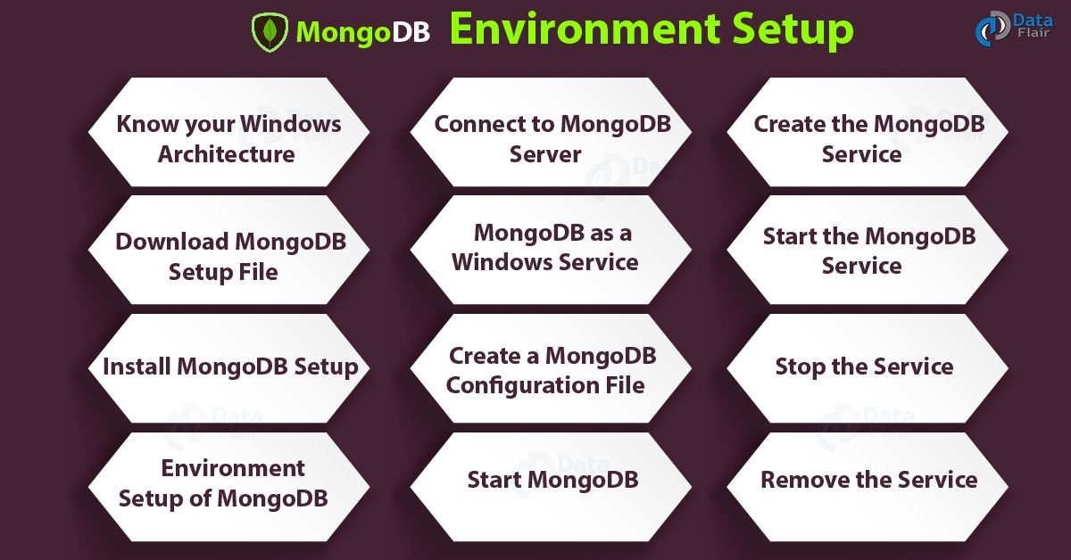 download mongodb shell for windows