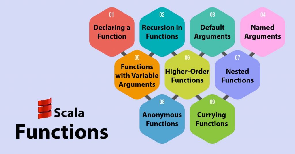 Scala Functions