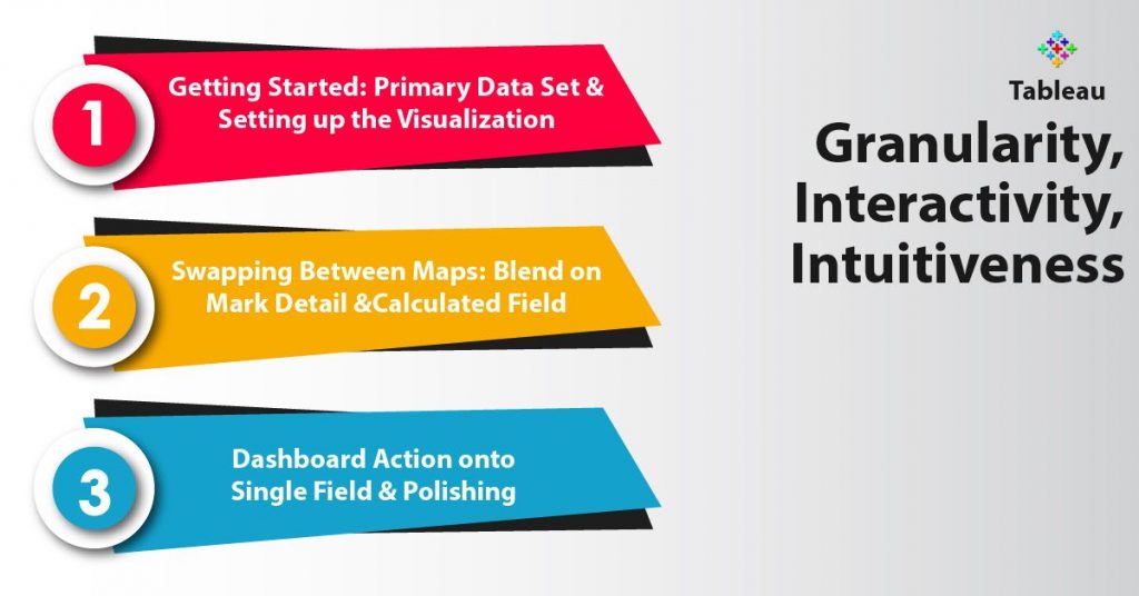 Tableau Interactive Dashboard