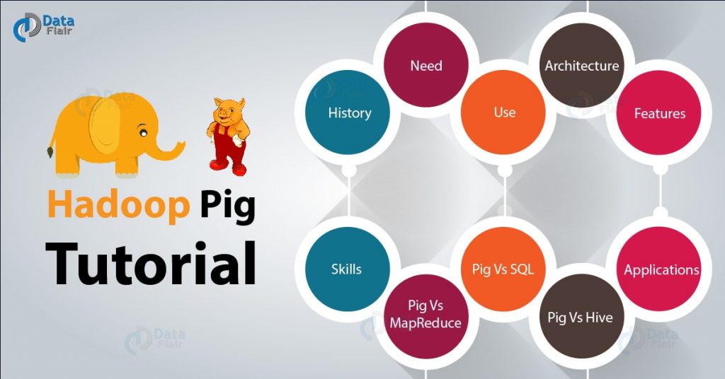 Hadoop Pig Tutorial: A Comprehensive Guide to Pig Hadoop