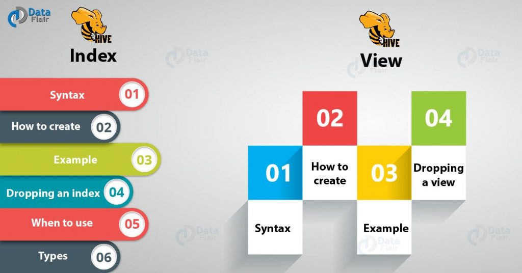 Apache Hive View and Hive Index