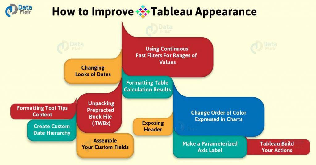 How To Improve Tableau Appearance A Complete Guide DataFlair how-to-improve-tableau-appearance-a-complete-guide-dataflair