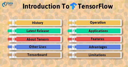 Tensorflow Tutorial
